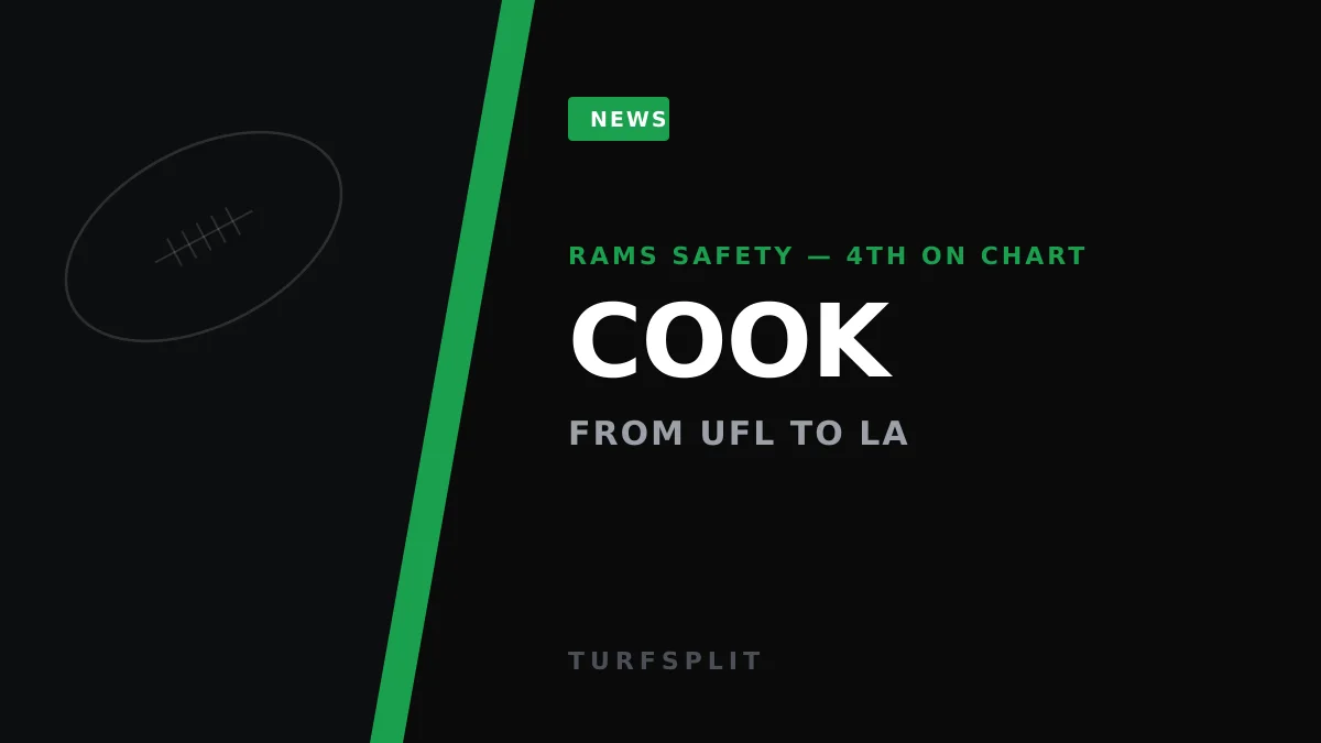 Alex Cook's Long Road to the Rams: A UFL Star Fighting for a Roster Spot