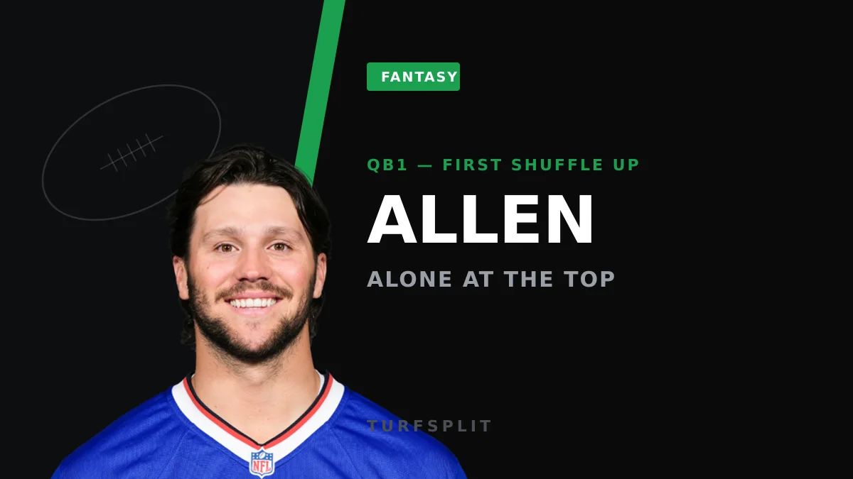 Josh Allen Stands Alone at QB in Our First 2026 Shuffle Up