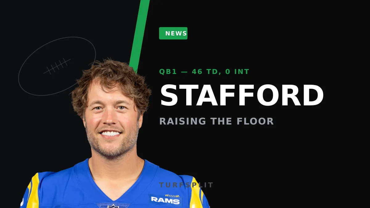 Matthew Stafford Wants a Higher Floor — and QB1 Value Says He's Got One