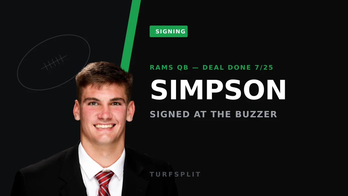 Ty Simpson Signs With Rams to Close Out 2026 First-Round Class